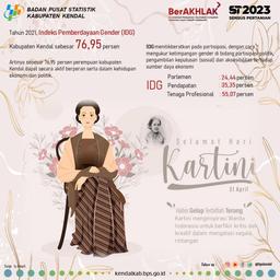 Selamat Hari Kartini