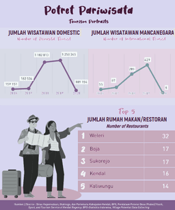 Perkembangan Pariwisata Provinsi Jawa Tengah Juni 2024