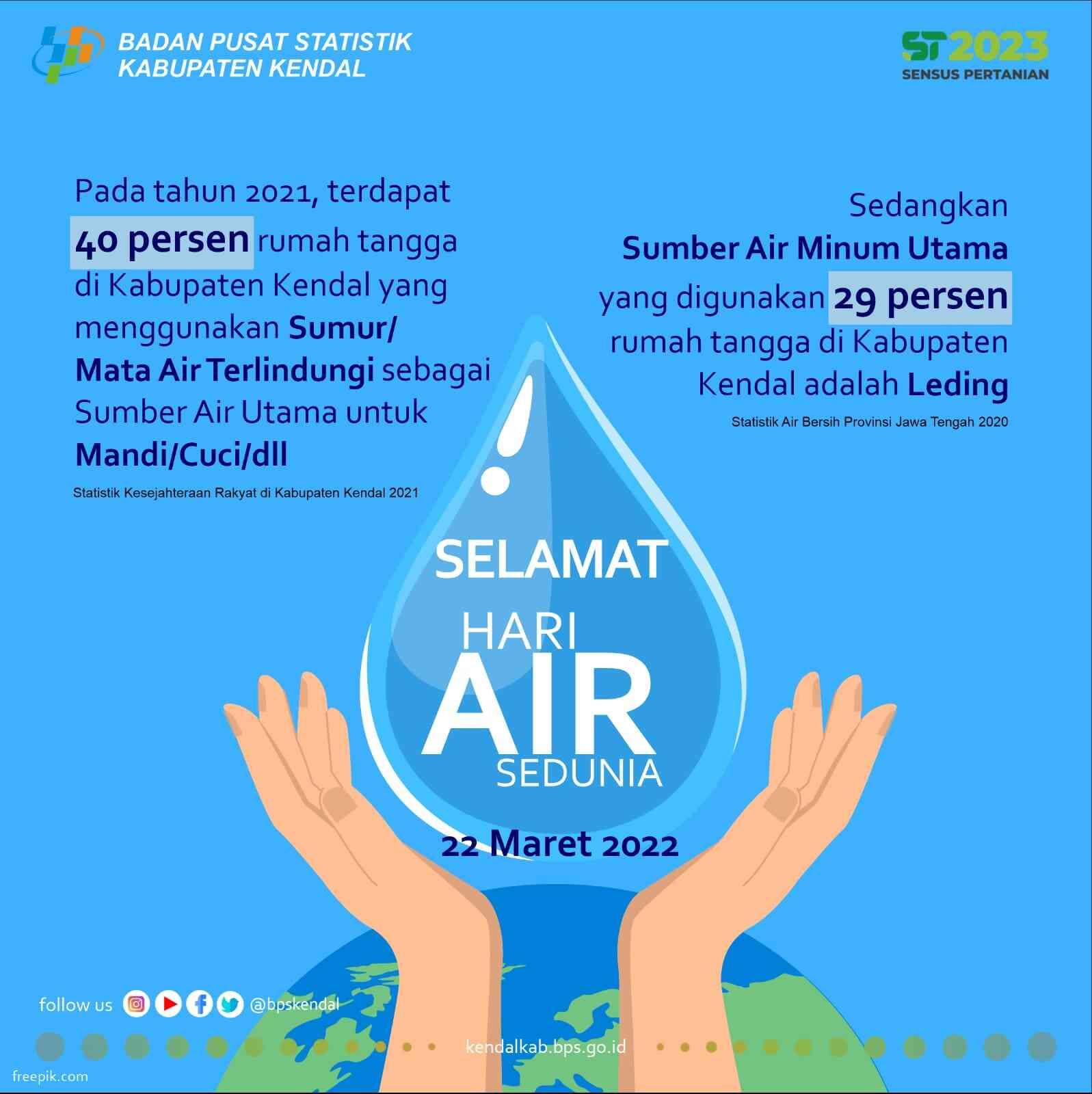 HARI AIR SEDUNIA