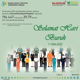 Selamat Hari Buruh 1 Mei 2022